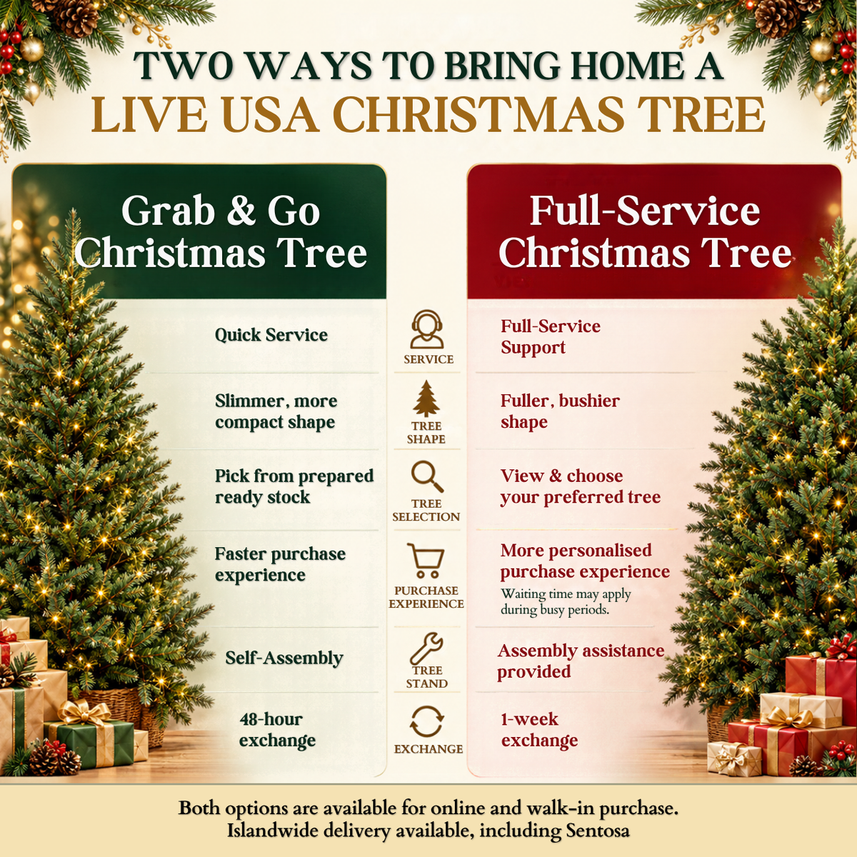 Noble Fir Christmas Tree 5-6FT (USA Grab & Go)